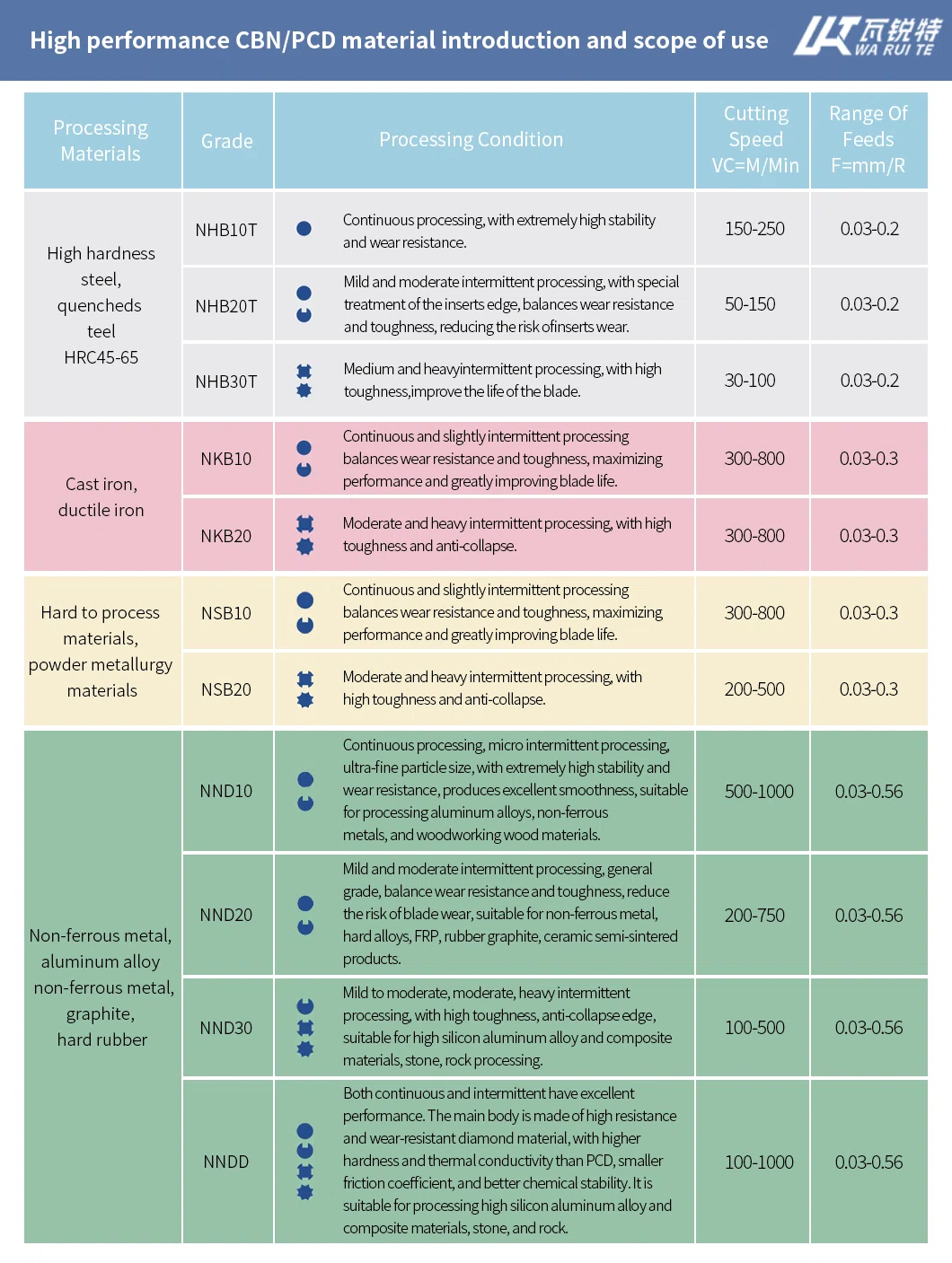 CCGW Series supplier